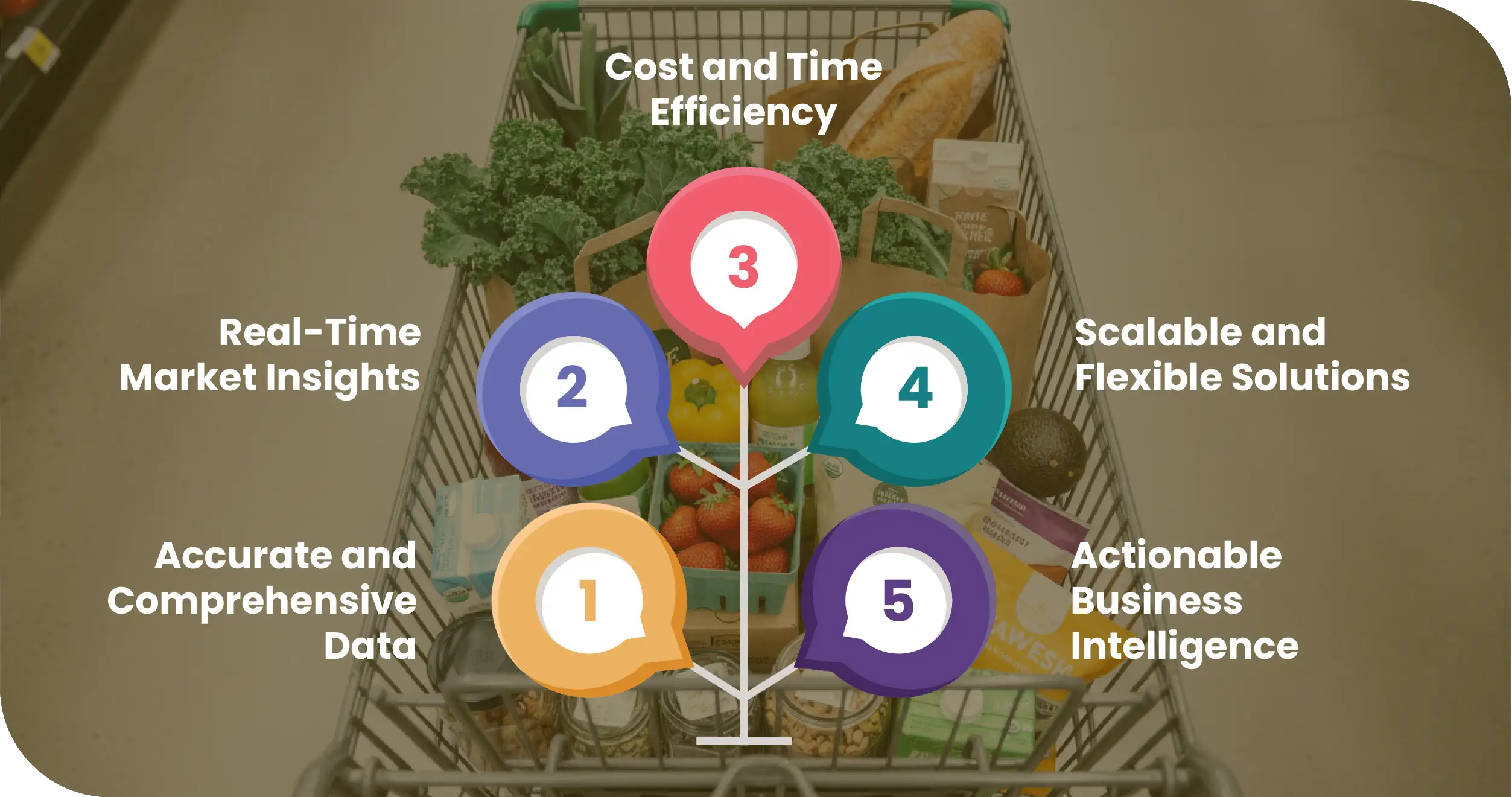 Whole Foods Market USA Advantages